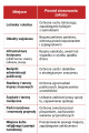 Zakazy używania dronów w Polsce.png