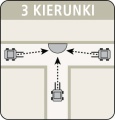 Schemat 3 kierunki.jpg