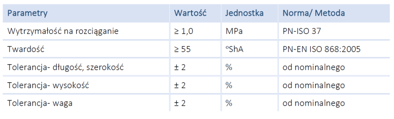 Parametry separatora PS/180/ca