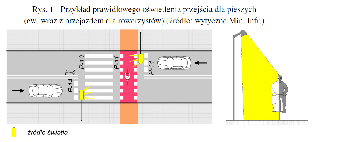 Prawidłowe oświetlenie przejścia dla pieszych wraz z przejazdem dla rowerzystów